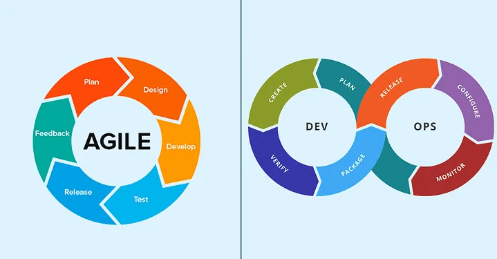 The Modern Delivery Engine - Demystifying Agile, Scrum, and DevOps Methodologies - Main image
