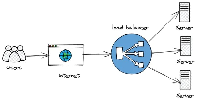 What is Caching? - The Foundation of Performance - Featured image