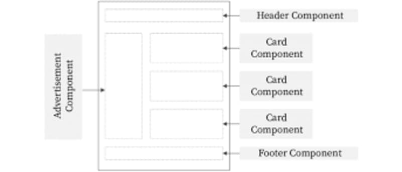 An Essential Guide to React, Vue, Svelte, and Angular - Featured image
