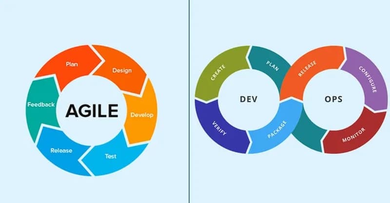 The Modern Delivery Engine - Demystifying Agile, Scrum, and DevOps Methodologies - Featured image